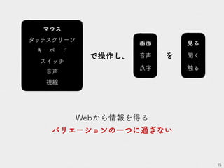 15
Webから情報を得る
バリエーションの一つに過ぎない
をで操作し、
画面
音声
点字
見る
聞く
触る
マウス　　　　　　
タッチスクリーン　　　　　
キーボード　　　　　
スイッチ
音声
視線
 