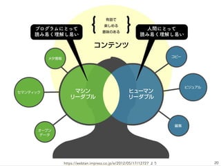 20https://webtan.impress.co.jp/e/2012/05/17/12727 より
プログラムにとって
読み易く理解し易い
人間にとって
読み易く理解し易い
 