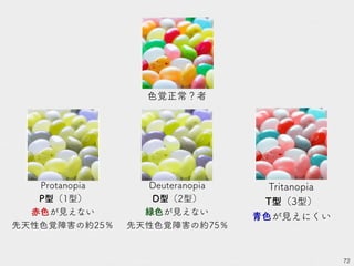 72
Protanopia
P型（1型）
赤色が見えない
先天性色覚障害の約25％
色覚正常？者
Tritanopia
T型（3型）
青色が見えにくい
Deuteranopia
D型（2型）
緑色が見えない
先天性色覚障害の約75％
 