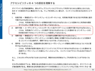 83https://waic.jp/docs/UNDERSTANDING-WCAG20/intro.html より
 