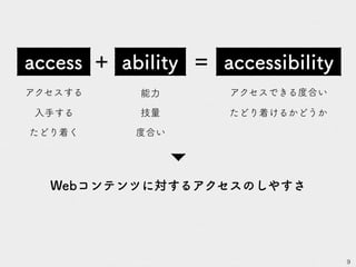 9
abilityaccess accessibility
アクセスする
入手する
たどり着く
+ =
Webコンテンツに対するアクセスのしやすさ
能力
技量
度合い
アクセスできる度合い
たどり着けるかどうか
 