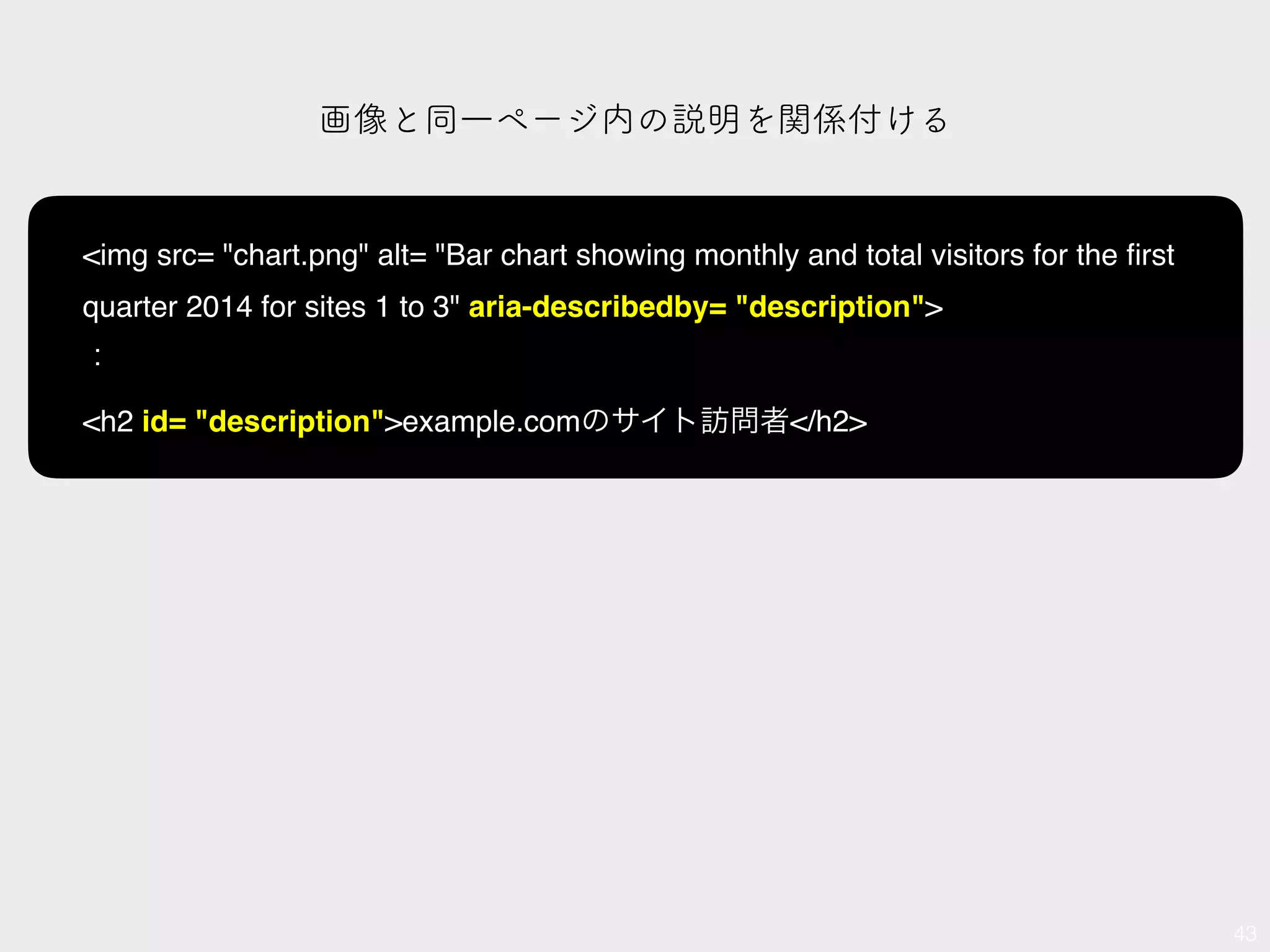 画像と同一ページ内の説明を関係付ける
43
<img src= "chart.png" alt= "Bar chart showing monthly and total visitors for the ﬁrst
quarter 2014 for sites 1 to 3" aria-describedby= "description">
：
<h2 id= "description">example.comのサイト訪問者</h2>
 