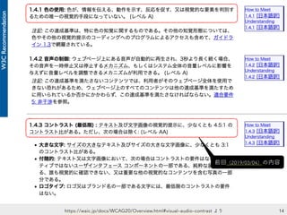 14https://waic.jp/docs/WCAG20/Overview.html#visual-audio-contrast より
前回（2019/03/04）の内容
 