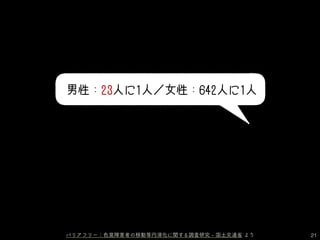 男性：23人に1人／女性：642人に1人
21バリアフリー：色覚障害者の移動等円滑化に関する調査研究 - 国土交通省 より
 