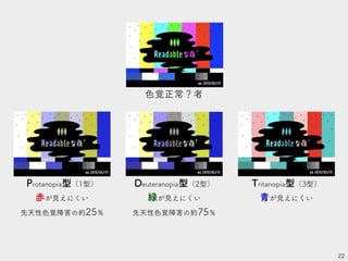 22
Protanopia型（1型）
赤が見えにくい
先天性色覚障害の約25％
色覚正常？者
Tritanopia型（3型）
青が見えにくい
Deuteranopia型（2型）
緑が見えにくい
先天性色覚障害の約75％
 