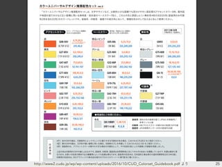 25http://www2.cudo.jp/wp/wp-content/uploads/2016/10/CUD_Colorset_Guidebook.pdf より
 