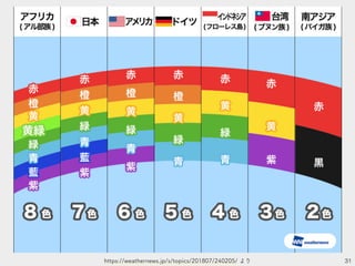 31https://weathernews.jp/s/topics/201807/240205/ より
 