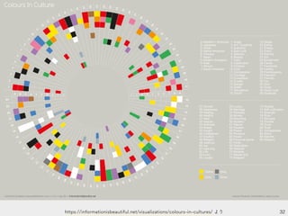 32https://informationisbeautiful.net/visualizations/colours-in-cultures/ より
 