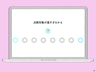 49
？
比較対象が遠すぎるかも
 