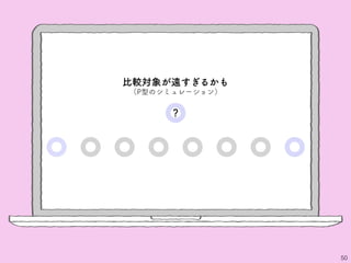 50
？
比較対象が遠すぎるかも
（P型のシミュレーション）
 