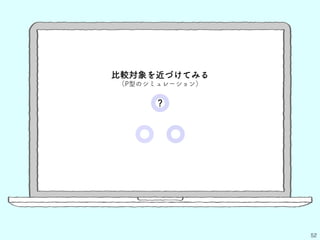 52
？
比較対象を近づけてみる
（P型のシミュレーション）
 