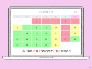 70
⾚：満室∕⻩：残りわずか∕緑：余裕あり
6⽉ >
⽉ ⽕ ⽔ ⽊ ⾦ ⼟ ⽇
1 2 3 4 5
6 7 8 9 10 11 12
13 14 15 16 17 18 19
20 21 22 23 24 25 26
27 28 29 30 31
2019年5⽉
 