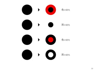 色の変化
77
形の変化
色の変化
形の変化
 