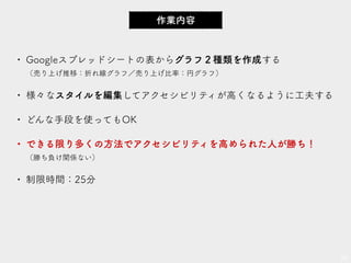 • Googleスプレッドシートの表からグラフ２種類を作成する 
（売り上げ推移：折れ線グラフ／売り上げ比率：円グラフ）
• 様々なスタイルを編集してアクセシビリティが高くなるように工夫する
• どんな手段を使ってもOK
• できる限り多くの方法でアクセシビリティを高められた人が勝ち！ 
（勝ち負け関係ない）
• 制限時間：25分
89
作業内容作業内容
 