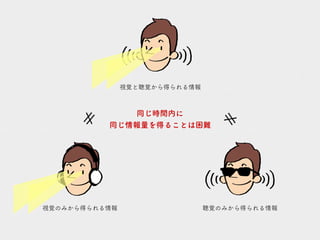 視覚のみから得られる情報
≠
視覚と聴覚から得られる情報≠
聴覚のみから得られる情報
同じ時間内に
同じ情報量を得ることは困難
 