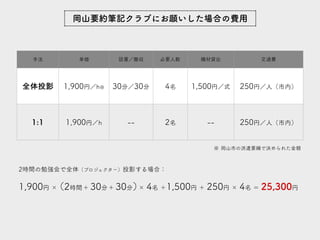 岡山要約筆記クラブにお願いした場合の費用
手法 単価 設置／撤収 必要人数 機材貸出 交通費
全体投影 1,900円／h※ 30分／30分 4名 1,500円／式 250円／人（市内）
1:1 1,900円／h -- 2名 -- 250円／人（市内）
※ 岡山市の派遣要綱で決められた金額
2時間の勉強会で全体（プロジェクター）投影する場合：
1,900円 ×（2時間＋ 30分＋ 30分）× 4名 ＋1,500円 ＋ 250円 × 4名 ＝ 25,300円
 