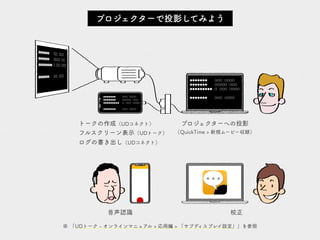 校正
トークの作成（UDコネクト）
フルスクリーン表示（UDトーク）
ログの書き出し（UDコネクト）
プロジェクターへの投影
（QuickTime > 新規ムービー収録）
●●●●●●●
●●●●●●●
●●●●●●●●●
●●●●●●●
◯◯◯　◯◯◯◯
◯◯◯◯◯　◯◯◯
◯　◯◯◯　◯◯◯◯
◯◯◯　◯◯◯◯
●●●●●●●
●●●●●●●
●●●●●●●●●
●●●●●●●
◯◯◯　◯◯◯◯
◯◯◯◯◯　◯◯◯
◯　◯◯◯　◯◯◯◯
◯◯◯　◯◯◯◯
音声認識
プロジェクターで投影してみよう
※ 「UDトーク - オンラインマニュアル > 応用編 > 「サブディスプレイ設定」」を参照
 
