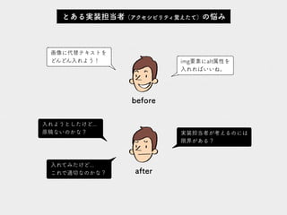 とある実装担当者（アクセシビリティ覚えたて）の悩み
img要素にalt属性を
入れればいいね。
画像に代替テキストを
どんどん入れよう！
before
入れてみたけど...
これで適切なのかな？
実装担当者が考えるのには
限界がある？
入れようとしたけど...
原稿ないのかな？
after
 