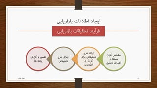 ‫51‬

‫فصل چهارم‬

 
