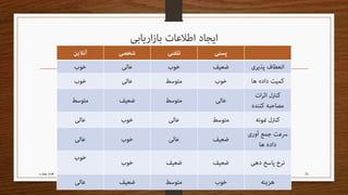 ‫62‬

‫فصل چهارم‬

 