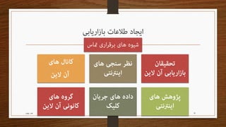 مدیریت اطـلاعات بازاریـابی Readable edition