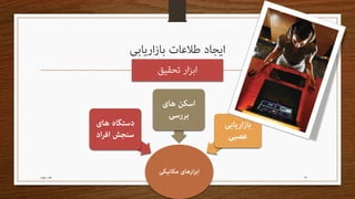 مدیریت اطـلاعات بازاریـابی Readable edition