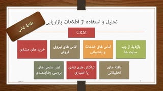 مدیریت اطـلاعات بازاریـابی Readable edition