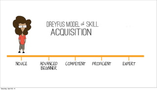 Saturday, April 26, 14
 