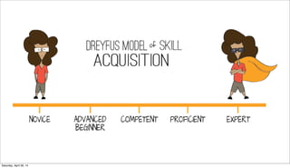 Saturday, April 26, 14
 