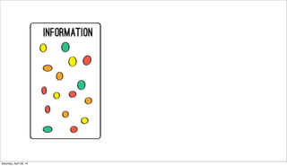 Saturday, April 26, 14
 