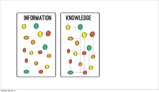 Saturday, April 26, 14
 