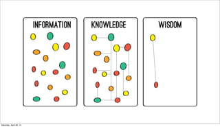 Saturday, April 26, 14
 