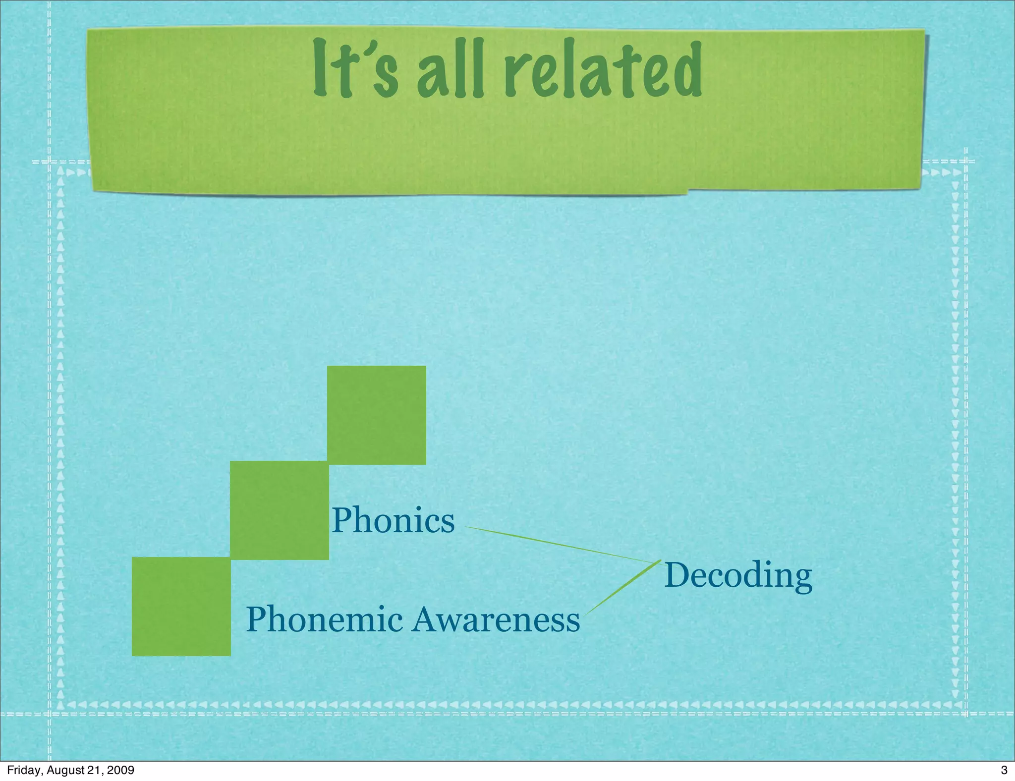 It’s all related




                              Phonics
                                               Decoding
                          Phonemic Awareness



Friday, August 21, 2009                                   3
 