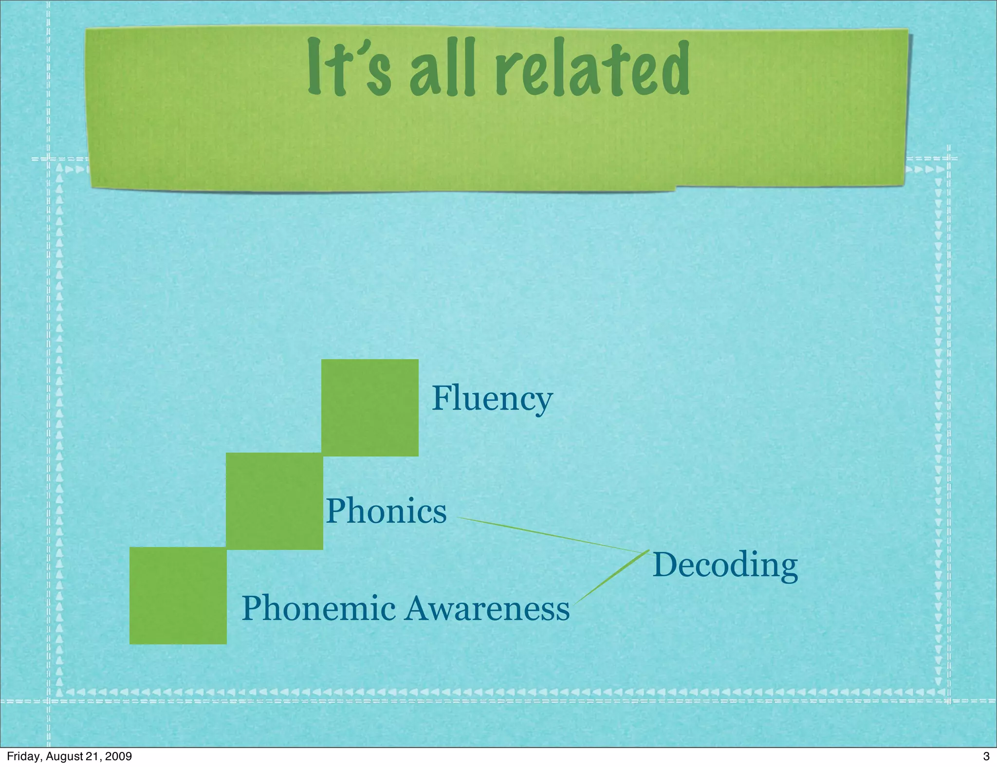 It’s all related



                                    Fluency


                              Phonics
                                               Decoding
                          Phonemic Awareness



Friday, August 21, 2009                                   3
 