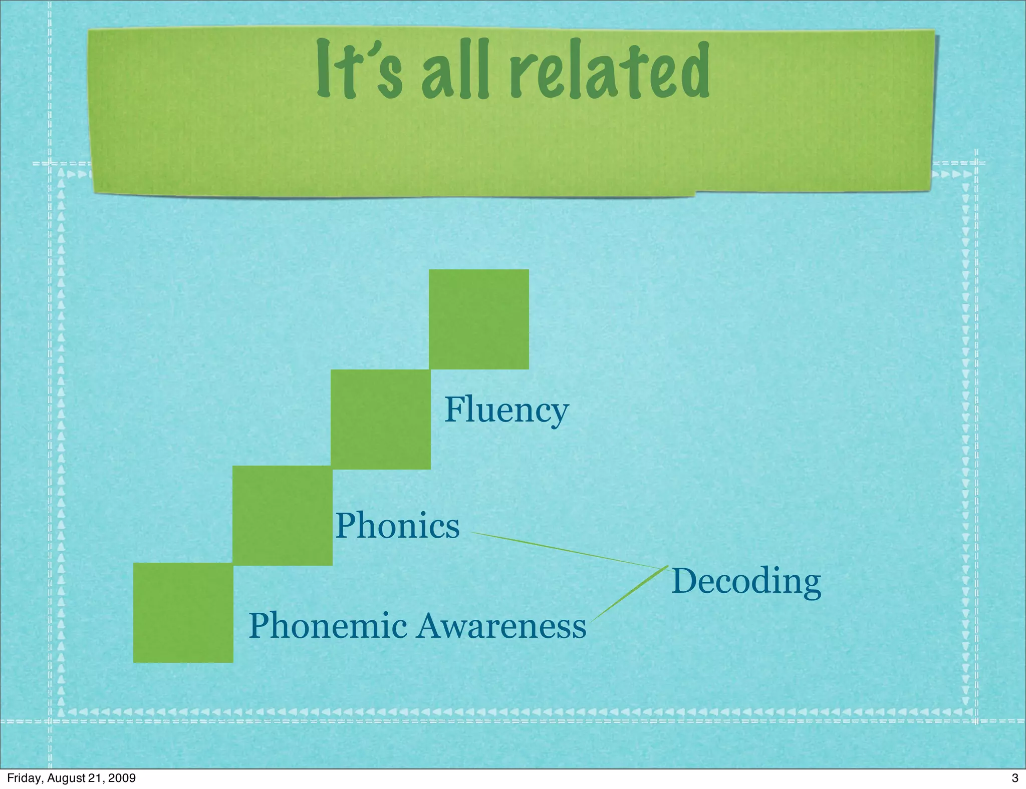 It’s all related



                                    Fluency


                              Phonics
                                               Decoding
                          Phonemic Awareness



Friday, August 21, 2009                                   3
 