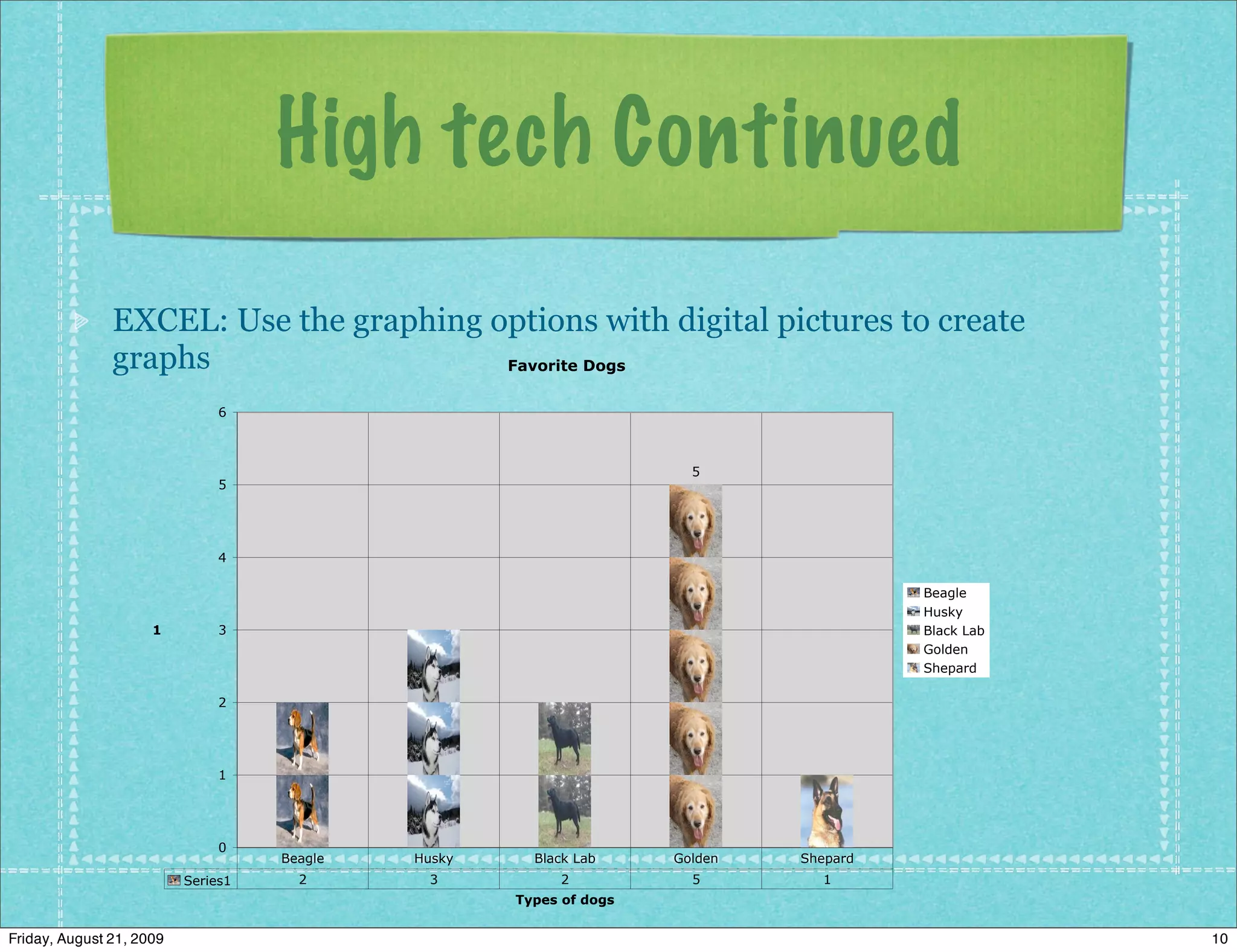 High tech Continued
               EXCEL: Use the graphing options with digital pictures to create
               graphs                   Favorite Dogs


                               6



                                                                       5
                               5




                               4

                                                                                        Beagle
                                                                                        Husky
                     1         3                                                        Black Lab
                                                                                        Golden
                                                                                        Shepard

                               2




                               1




                               0
                                    Beagle   Husky     Black Lab     Golden   Shepard
                          Series1     2        3          2            5        1
                                                     Types of dogs


Friday, August 21, 2009                                                                             10
 