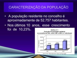  A população residente no concelho é aproximadamente de 52.757 habitantes.Nos últimos 10  anos,  esse  crescimento  foi  de  10,23%. CARACTERIZAÇÃO DA POPULAÇÃO