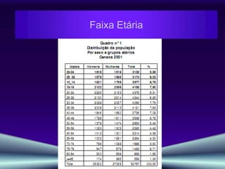 Faixa EtáriaFaixa Etária 