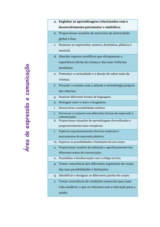 a. Englobar as aprendizagens relacionadas com o
                                       desenvolvimento psicomotor e simbólico;
                                  b. Proporcionar ocasiões de exercícios da motricidade
                                       global e fina;
                                  c. Dominar as expressões, motora, dramática, plástica e
                                       musical;
                                  d. Abordar aspetos científicos que ultrapassam a
                                       experiência direta da criança e das suas vivências
Área de expressão e comunicação




                                       imediatas;
                                  e. Fomentar a curiosidade e o desejo de saber mais da
                                       criança;
                                  f. Permitir o contato com a atitude e metodologia própria
                                       das ciências;
                                  g. Dominar diferentes formas de linguagem;
                                  h. Distinguir entre o real e o imaginário;
                                  i.   Desenvolver a sensibilidade estética;
                                  j. Favorecer o contacto com diferentes formas de expressão e
                                     comunicação;
                                  k. Proporcionar situações de aprendizagem diversificadas e
                                       progressivamente mais complexas;
                                  l.   Explorar espontaneamente diversos materiais e
                                       instrumentos de expressão plástica;
                                  m. Explorar as possibilidades e limitações do seu corpo;
                                  n. Proporcionar ocasiões de utilização e aperfeiçoamento dos
                                       diferentes meios de comunicação;
                                  o. Possibilitar a familiarização com o código escrito;
                                  p. Tomar consciência dos diferentes segmentos do corpo,
                                       das suas possibilidades e limitações;
                                  q. Identificar e designar as diferentes partes do corpo;
                                  r. Tomar consciência de condições essenciais para uma
                                       vida saudável, o que se relaciona com a educação para a
                                       saúde;
 