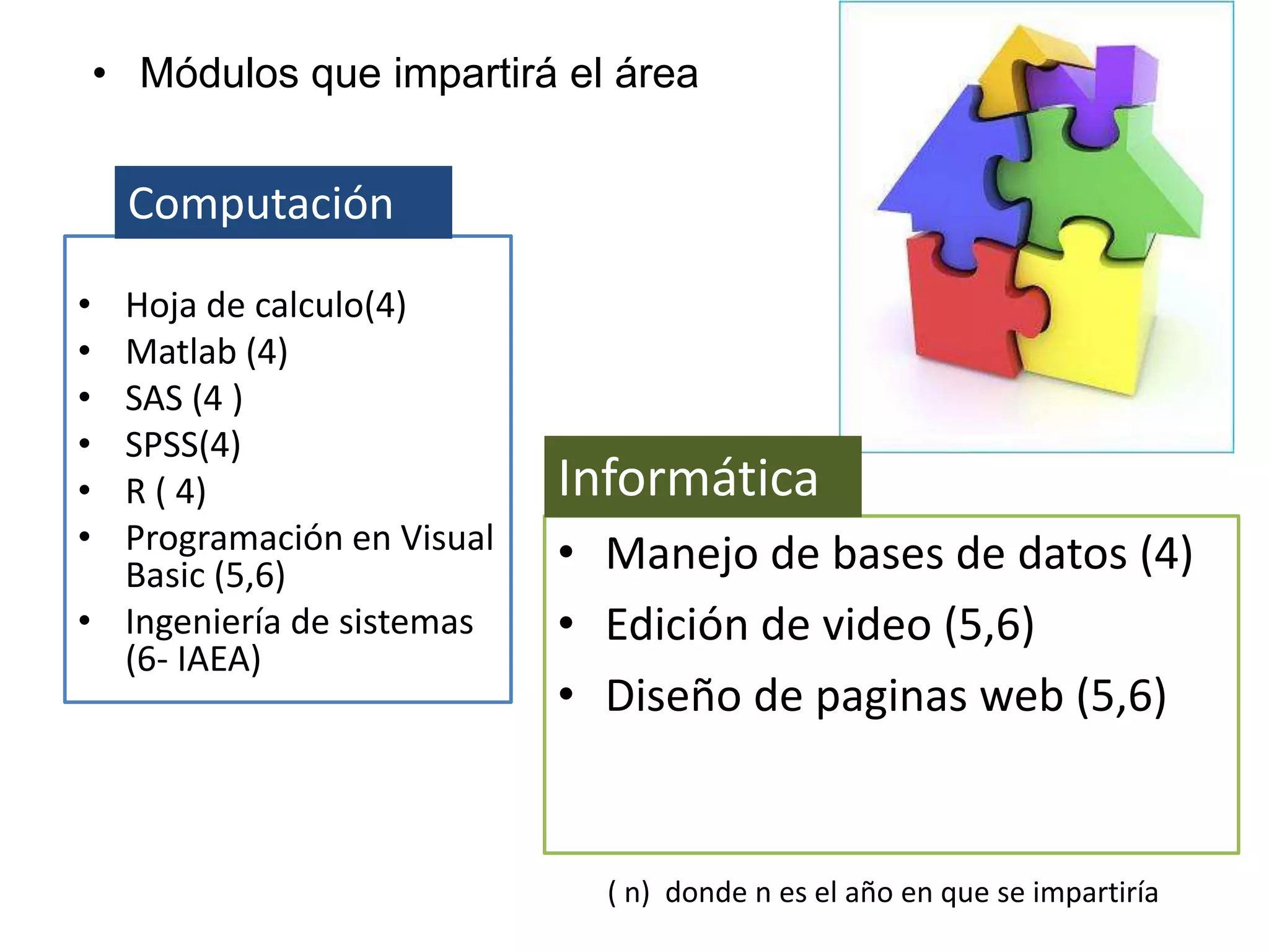 • Módulos que impartirá el área


     Computación
• Hoja de calculo(4)
• Matlab (4)
• SAS (4 )
• SPSS(4)
• R ( 4)                   Informática
• Programación en Visual   • Manejo de bases de datos (4)
  Basic (5,6)
• Ingeniería de sistemas   • Edición de video (5,6)
  (6- IAEA)
                           • Diseño de paginas web (5,6)


                              ( n) donde n es el año en que se impartiría
 