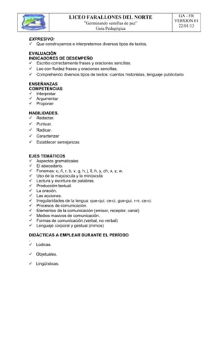 LICEO FARALLONES DEL NORTE
“Germinando semillas de paz”
Guia Pedagógica
GA - FR
VERSION 01
22/01/13
EXPRESIVO:
Que construyamos e interpretemos diversos tipos de textos.
EVALUACIÓN
INDICADORES DE DESEMPEÑO
Escribo correctamente frases y oraciones sencillas.
Leo con fluidez frases y oraciones sencillas.
Comprehendo diversos tipos de textos: cuentos historietas, lenguaje publicitario
ENSEÑANZAS
COMPETENCIAS
Interpretar
Argumentar
Proponer
HABILIDADES.
Redactar.
Puntuar.
Radicar.
Caracterizar
Establecer semejanzas
EJES TEMÁTICOS
Aspectos gramaticales
El abecedario.
Fonemas: c, ñ, r, b, v, g, h, j, ll, h, y, ch, x, z, w.
Uso de la mayúscula y la minúscula
Lectura y escritura de palabras.
Producción textual.
La oración.
Las acciones.
Irregularidades de la lengua: que-qui, ce-ci, gue-gui, r-rr, ce-ci.
Procesos de comunicación.
Elementos de la comunicación (emisor, receptor, canal)
Medios masivos de comunicación.
Formas de comunicación.(verbal, no verbal)
Lenguaje corporal y gestual.(mimos)
DIDÁCTICAS A EMPLEAR DURANTE EL PERÍODO
.
Lúdicas.
Objetuales.
Lingüísticas.
 