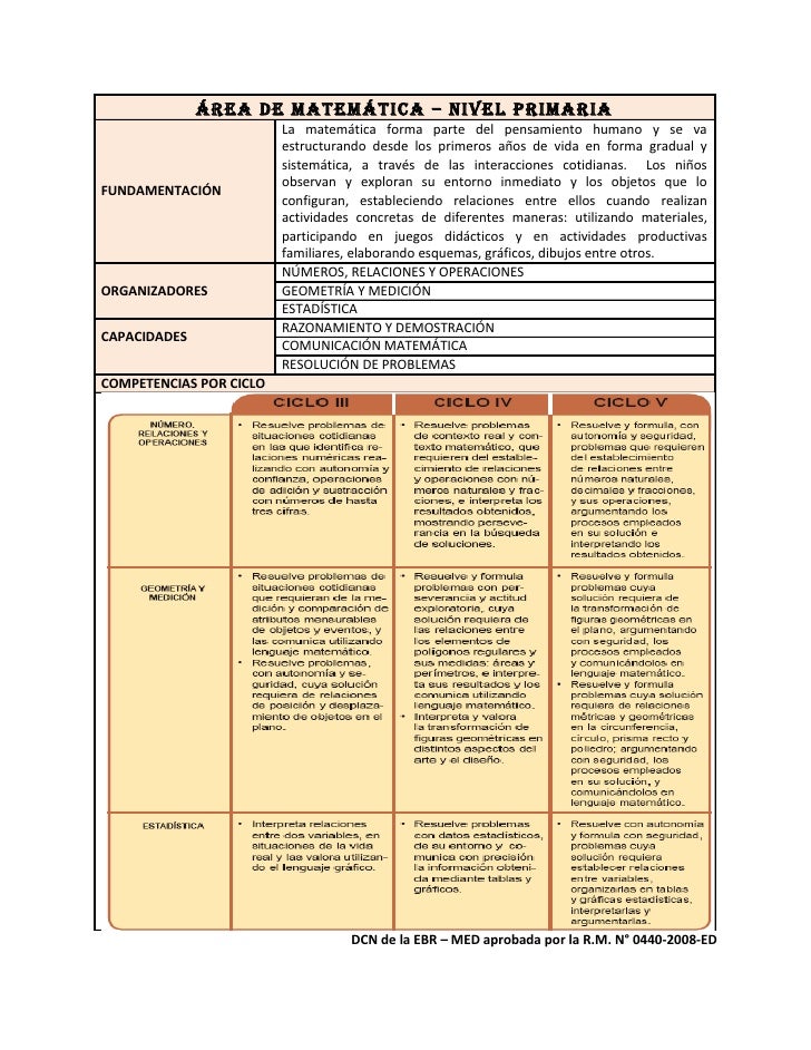 Área de Matemática Primaria