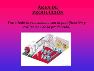 ÁREA DE
               PRODUCCIÓN

Trata todo lo relacionado con la planificación y
         realización de la producción.
 