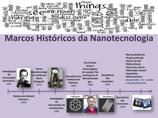 Marcos Históricos da NanotecnologiaNanosubstâncias