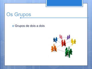 Os GruposGrupos de dois a dois 