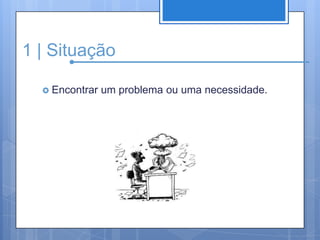 1 | SituaçãoEncontrar um problema ou uma necessidade.