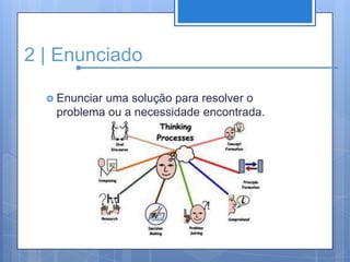 2 | EnunciadoEnunciar uma solução para resolver o problema ou a necessidade encontrada.