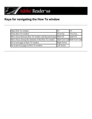 Keys for navigating the How To window
Open How To window F4 F4
Close How To window F4 or Esc F4 or Esc
Move focus between How To window and document pane Shift+F4 Shift+F4
Move focus among the elements of the How To window Shift+Ctrl+Tab Shift+Ctrl+Tab
Go to next page in How To window Right Arrow
Go to previous page in How To window Left Arrow
 
