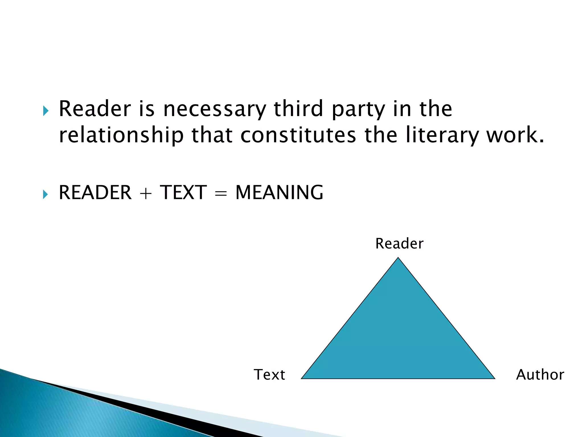  Reader is necessary third party in the
relationship that constitutes the literary work.
 READER + TEXT = MEANING
Text
Reader
Author
 