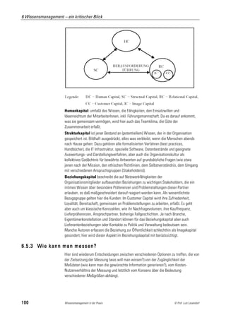 6 Wissensmanagement – ein kritischer Blick




                      Humankapital: umfaßt das Wissen, die Fähigkeiten, den Einsatzwillen und
                      Ideenreichtum der MitarbeiterInnen, inkl. Führungsmannschaft. Da es darauf ankommt,
                      was sie gemeinsam vermögen, wird hier auch das Teamklima, die Güte der
                      Zusammenarbeit erfaßt.
                      Strukturkapital ist jener Bestand an (potentiellem) Wissen, der in der Organisation
                      gespeichert ist. Bildhaft ausgedrückt, alles was verbleibt, wenn die Menschen abends
                      nach Hause gehen: Dazu gehören alle formalisierten Verfahren (best practices,
                      Handbücher), die IT Infrastruktur, spezielle Software, Datenbestände und geeignete
                      Auswertungs- und Darstellungsverfahren, aber auch die Organisationskultur als
                      kollektives Gedächtnis für bewährte Antworten auf grundsätzliche Fragen (wie etwa
                      jenen nach der Mission, den ethischen Richtlinien, dem Selbstverständnis, dem Umgang
                      mit verschiedenen Anspruchsgruppen (Stakeholders)).
                      Beziehungskapital beschreibt die auf Netzwerkfähigkeiten der
                      Organisationsmitglieder aufbauenden Beziehungen zu wichtigen Stakeholdern, die ein
                      intimes Wissen über besondere Präferenzen und Problemstellungen dieser Partner
                      erlauben, so daß maßgeschneidert darauf reagiert werden kann. Als wesentlichste
                      Bezugsgruppe gelten hier die Kunden: Im Customer Capital wird ihre Zufriedenheit,
                      Loyalität, Bereitschaft, gemeinsam an Problemstellungen zu arbeiten, erfaßt. Es geht
                      aber auch um klassische Kennzahlen, wie ihr Nachfragevolumen, ihre Kauffrequenz,
                      Lieferpräferenzen, Ansprechpartner, bisherige Fallgeschichten. Je nach Branche,
                      Eigentümerkonstellation und Standort können für das Beziehungskapital aber auch
                      Lieferantenbeziehungen oder Kontakte zu Politik und Verwaltung bedeutsam sein.
                      Manche Autoren erfassen die Beziehung zur Öffentlichkeit schlechthin als Imagekapital
                      gesondert; hier wird dieser Aspekt im Beziehungskapital mit berücksichtigt.

6.5.3 Wie kann man messen?
                      Hier sind wiederum Entscheidungen zwischen verschiedenen Optionen zu treffen, die von
                      der Zielsetzung der Messung (was will man wissen?) von der Zugänglichkeit der
                      Meßdaten (wie kann man die gewünschte Information generieren?), vom Kosten-
                      Nutzenverhältnis der Messung und letztlich vom Konsens über die Bedeutung
                      verschiedener Meßgrößen abhängt.




100                   Wissensmanagement in der Praxis                                       © Prof. Lutz Leuendorf
 